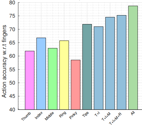 [논문 리뷰] First-Person Hand Action Benchmark with RGB-D Videos and 3D ...